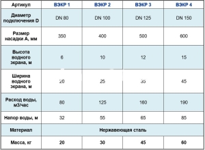 Фонтанная насадка Водный экран 12 м, нержавеющая сталь